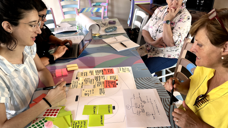 In-person session about system mapping during our first field visit
