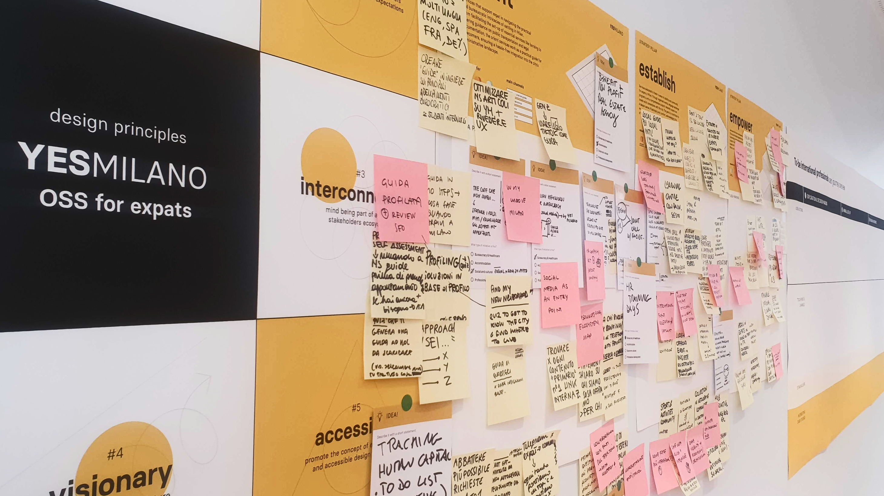 A co-design workshop to brainstorm the future service features