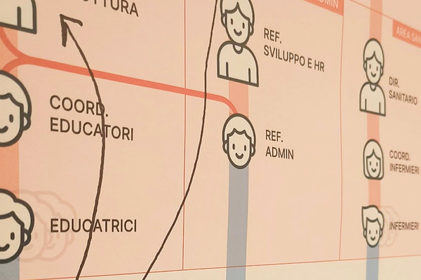 Capacity building for an organization taking care of adults with autism spectrum disorders image