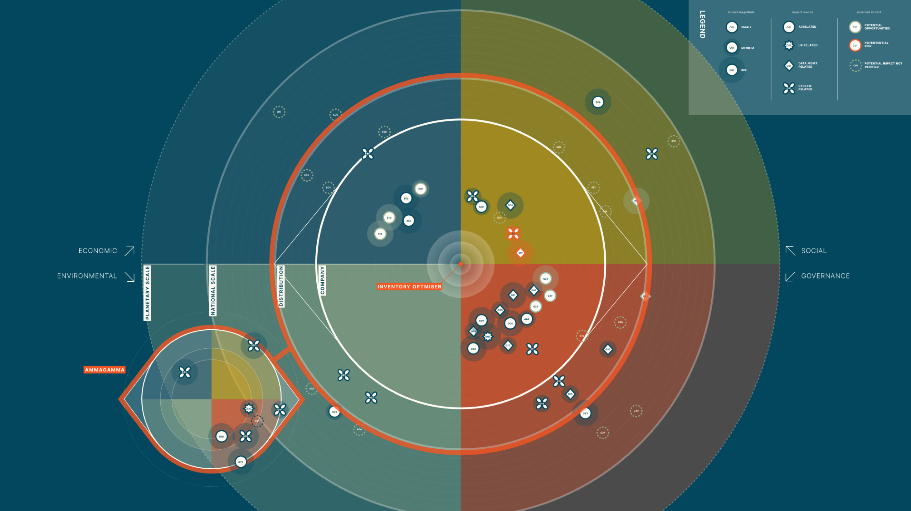 Impact map in the world of AI: a new framework for service evaluation image 3