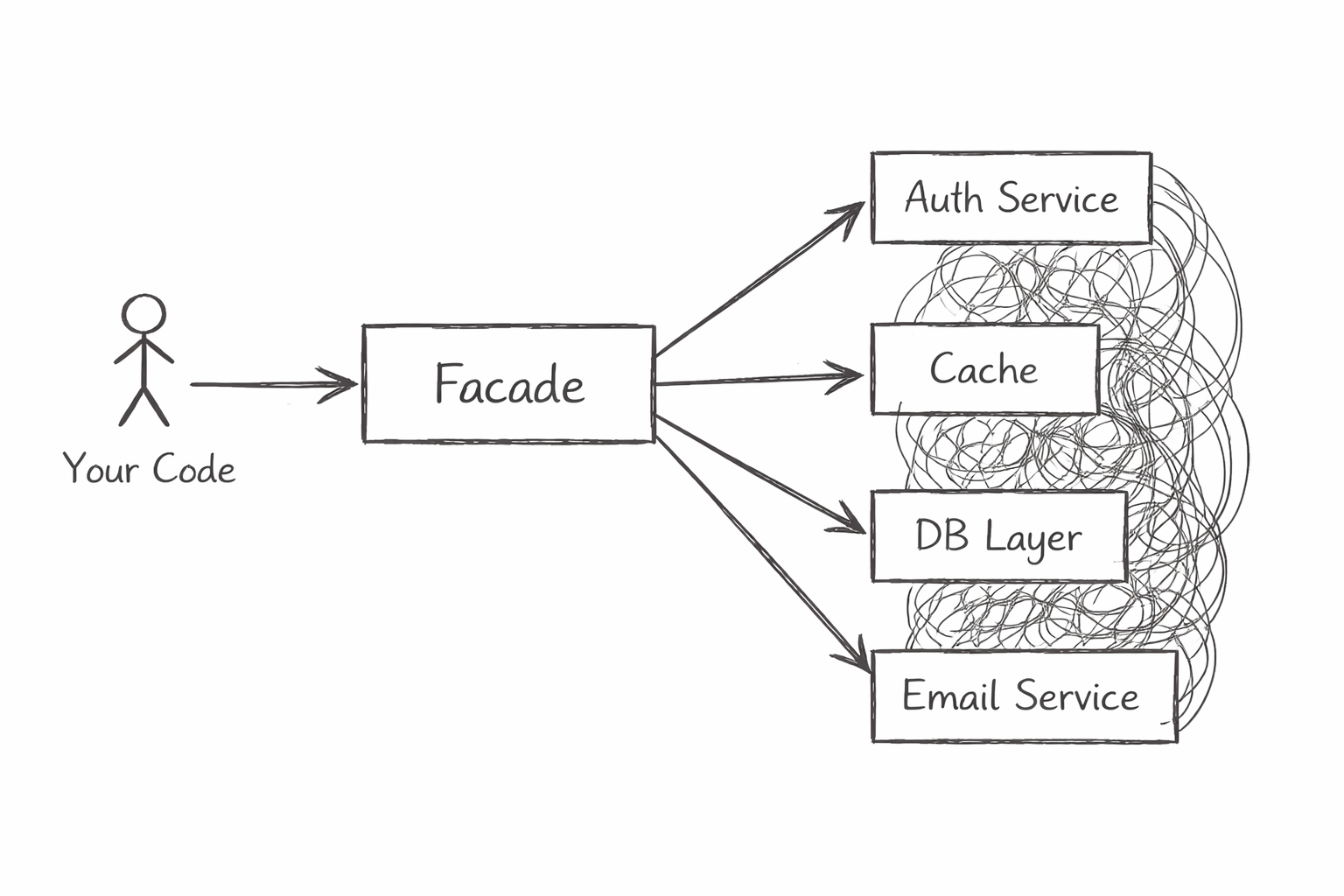 Handwritten diagram: a stick figure labelled