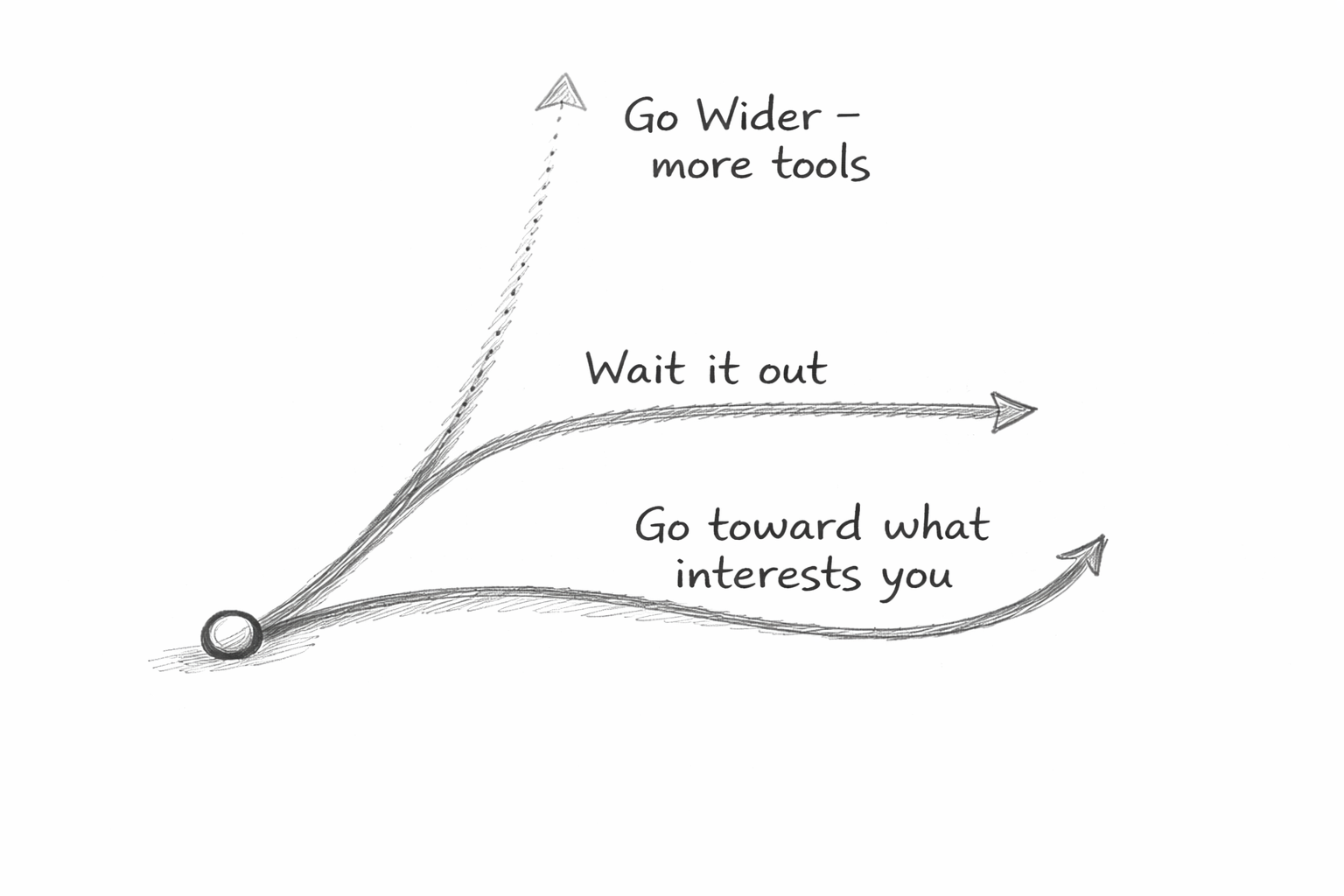 What Most People Do and Why It Does Not Work