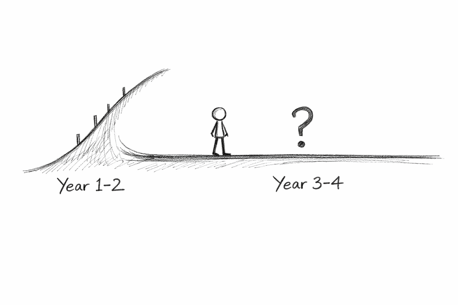 You Became Competent and Nobody Told You What Comes After