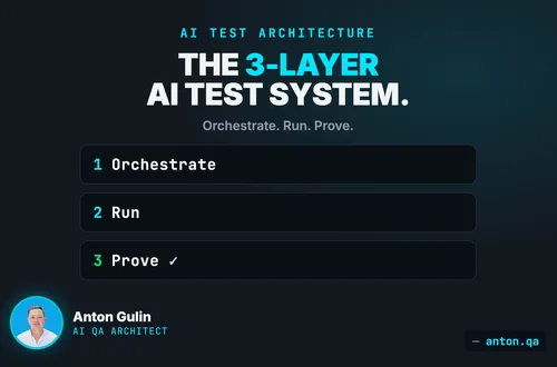 AI Test Automation Architecture: The 3-Layer System