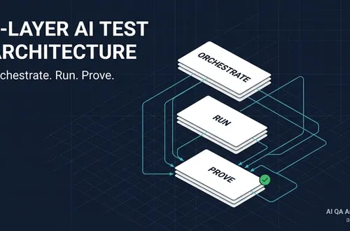 AI Test Automation Architecture: The 3-Layer System