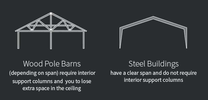 Pole Barns vs Steel Buildings