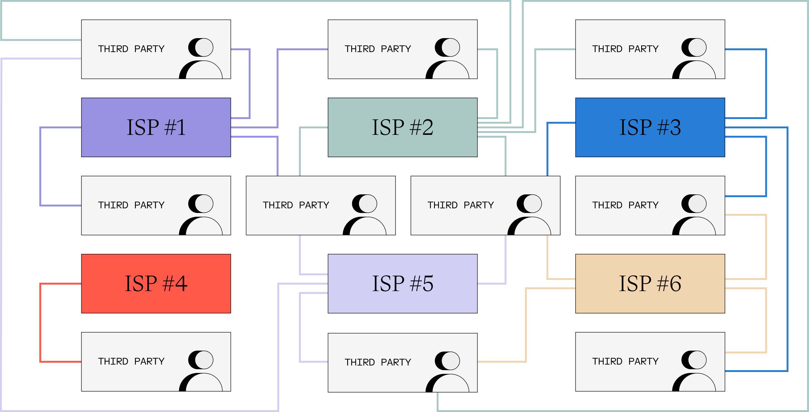 A diagram of information exchanged by ISPs