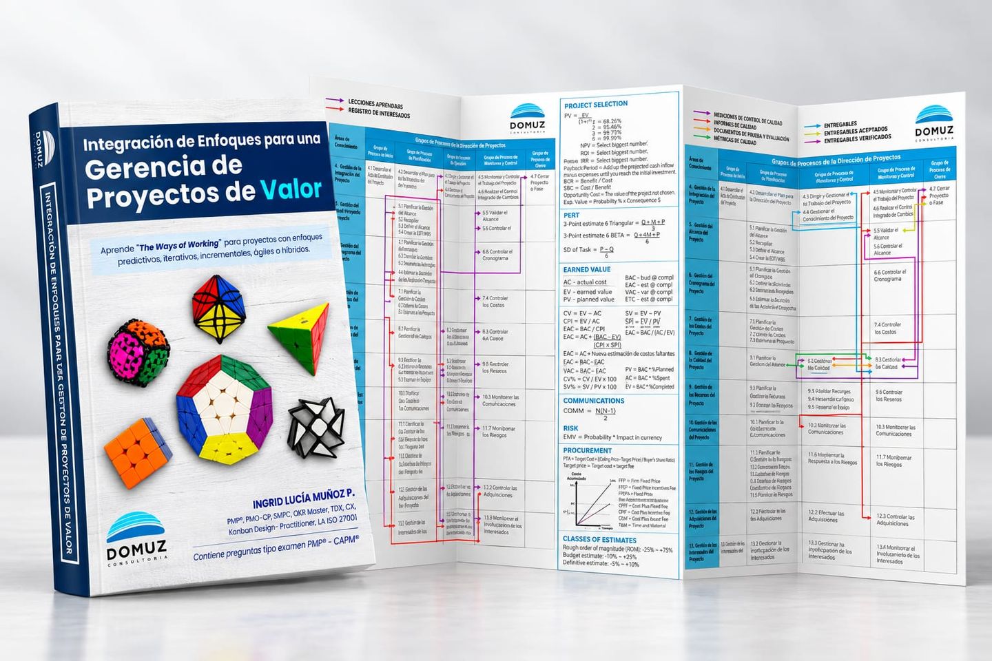 Kit Basics