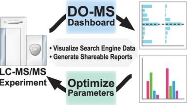 DO-MS: Data-Driven Optimization of Mass Spectrometry Methods