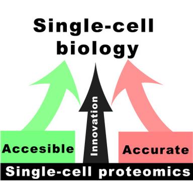 Scaling Up Single-Cell Proteomics