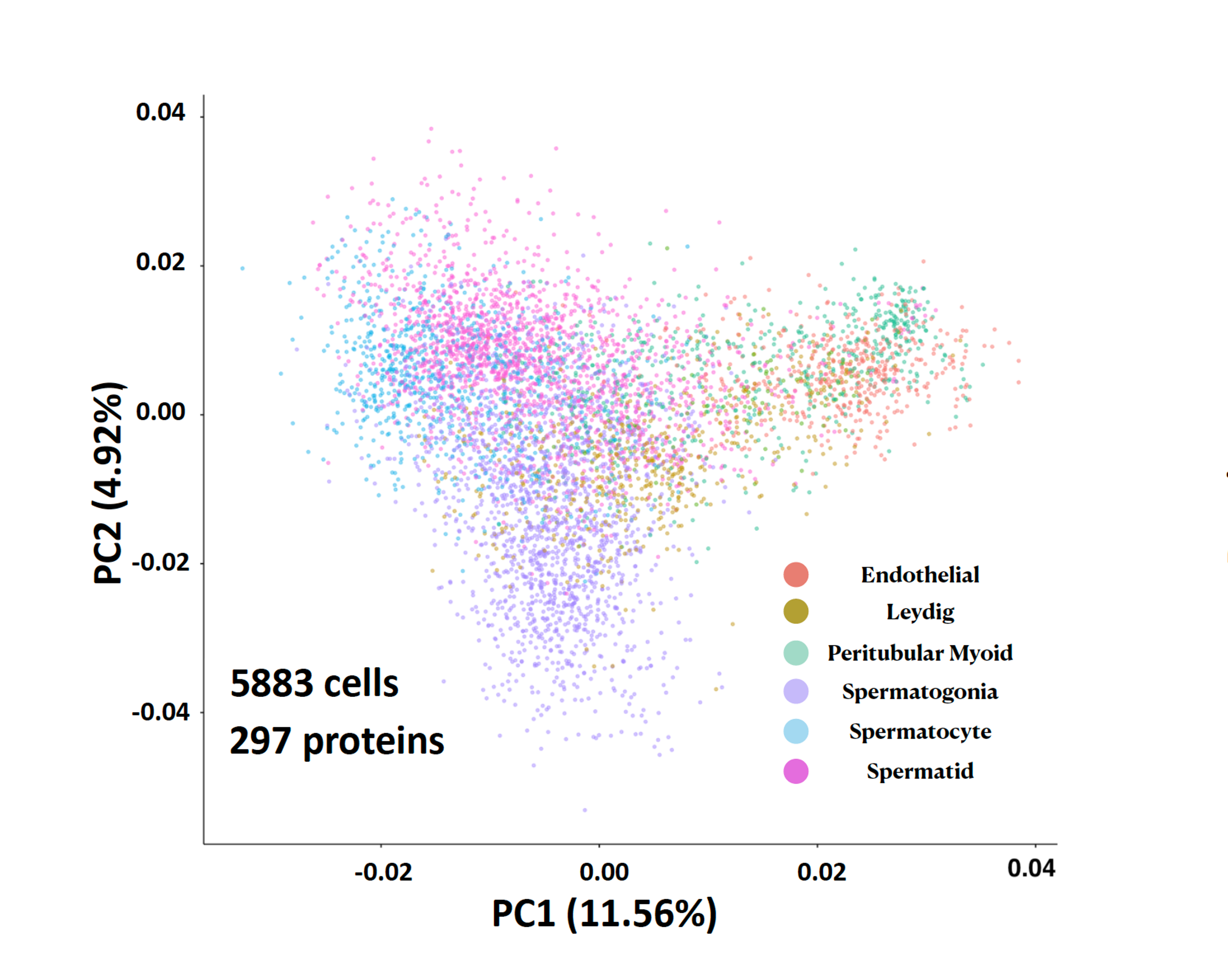 Extended Data Figure 2