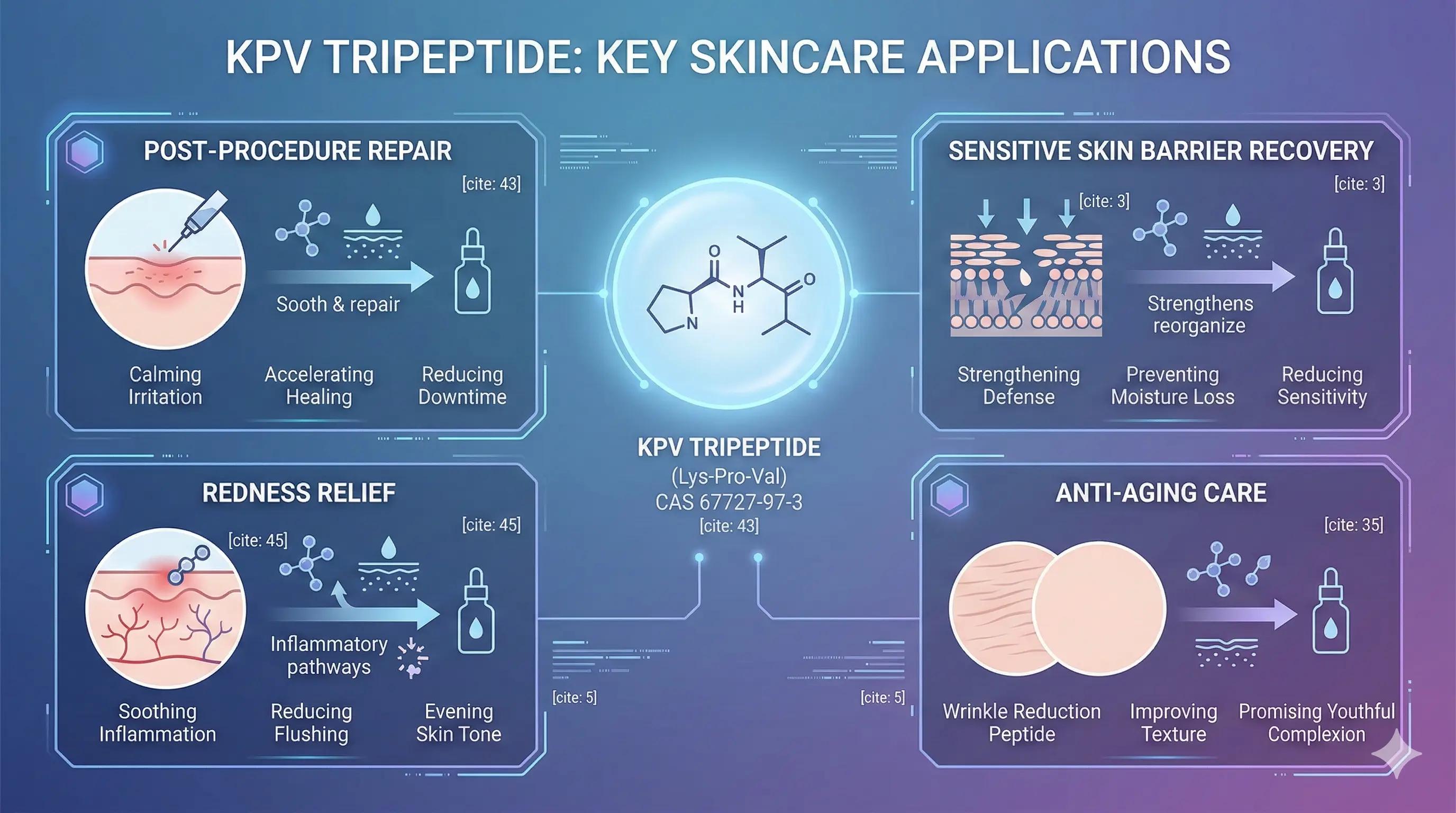 Skincare applications of KPV tripeptide