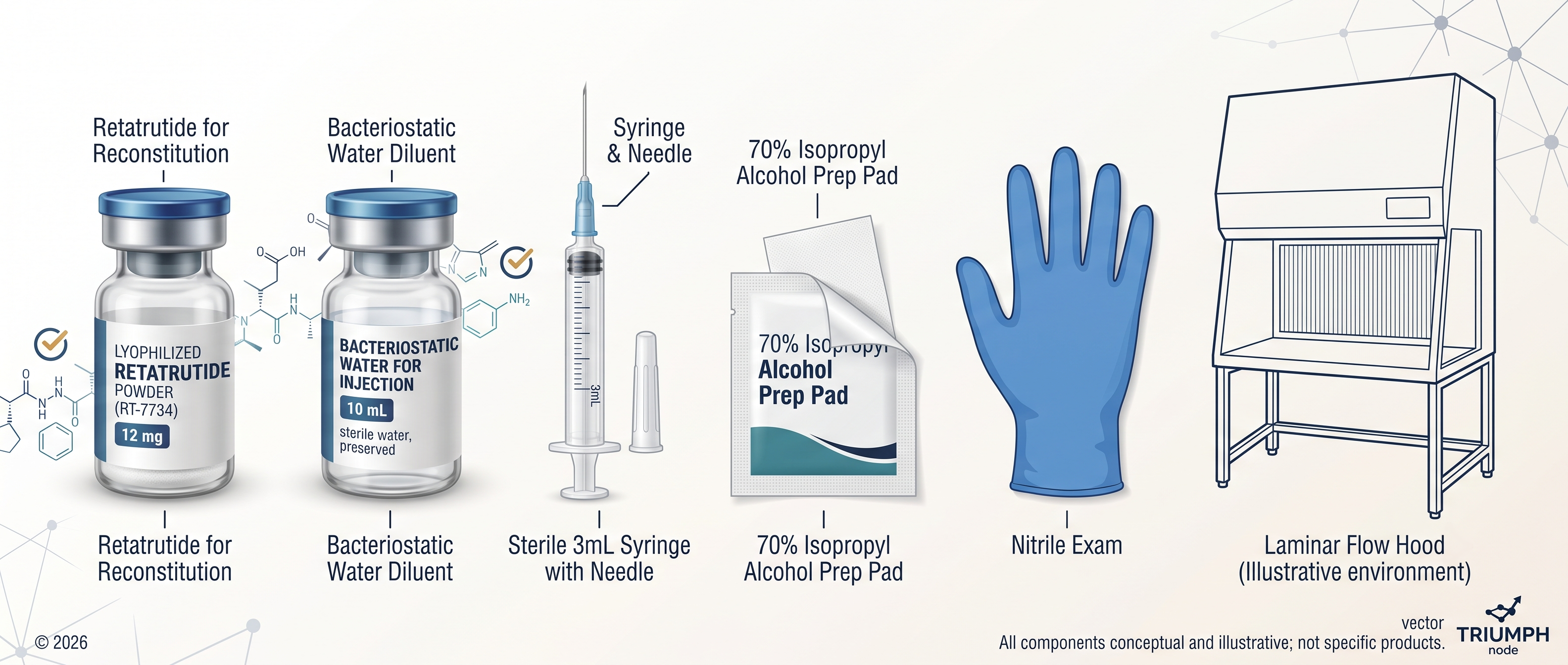 Complete set of sterile materials and PPE needed for proper retatrutide reconstitution in a research lab