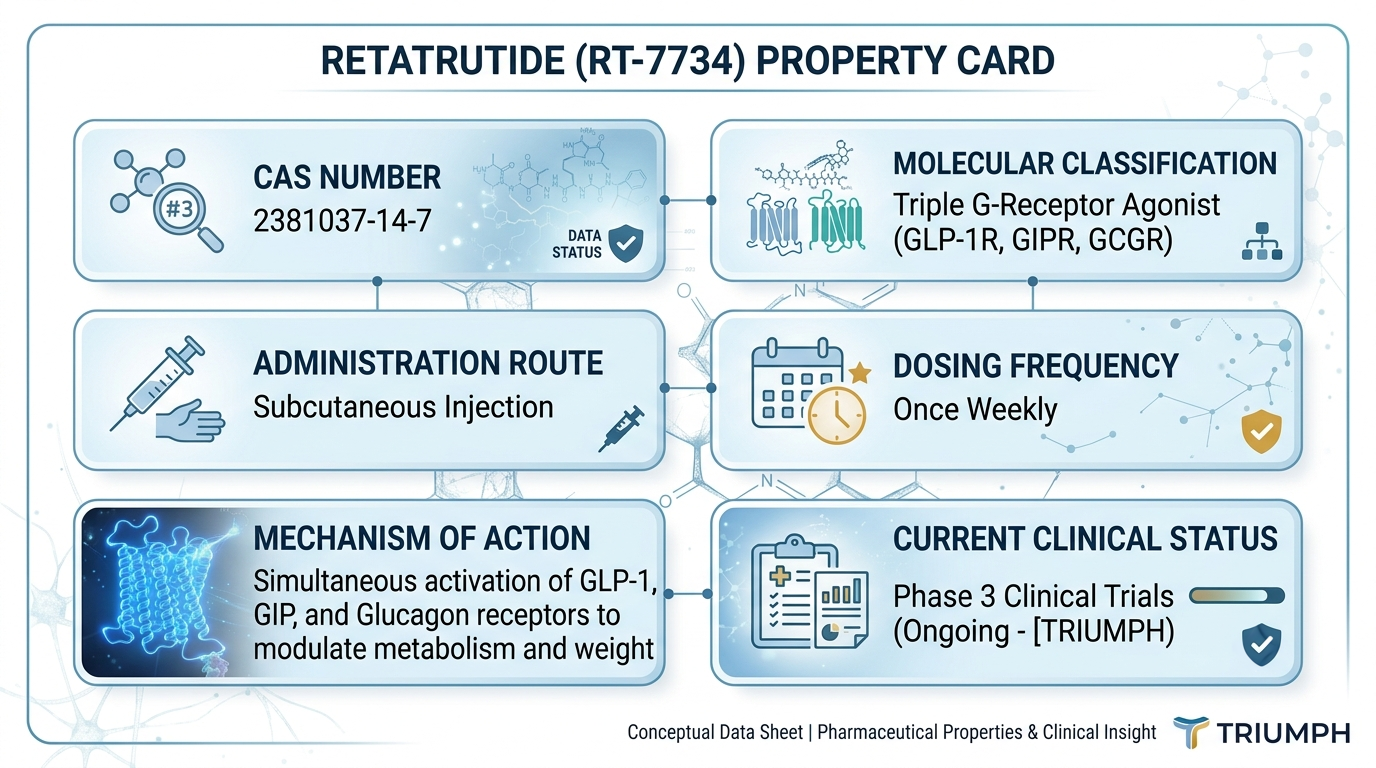 Summary infographic of retatrutide chemical and pharmacological key properties
