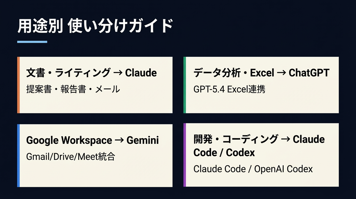 用途別 使い分けガイド