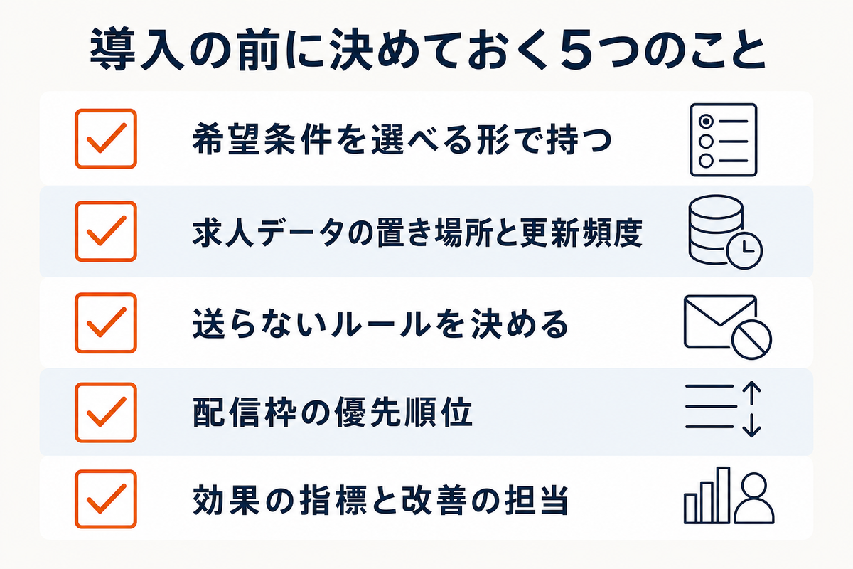 プログラマブルEメール導入前に決めておく5項目(希望条件のデータ、求人データの置き場所と更新頻度、送らないルール、配信枠の優先順位、効果測定と改善の担当)のチェックリスト図