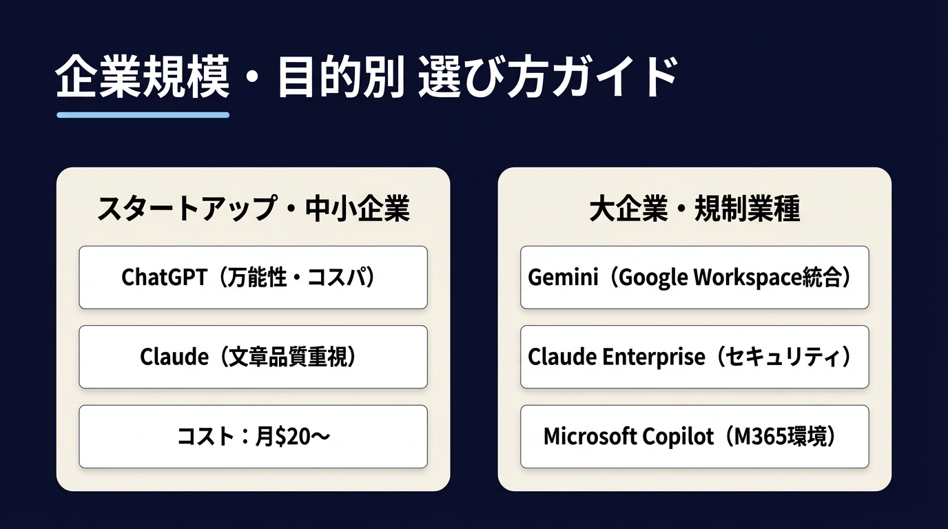 企業規模・目的別 選び方ガイド