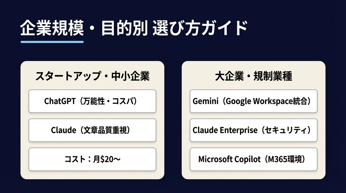 企業規模・目的別 選び方ガイド