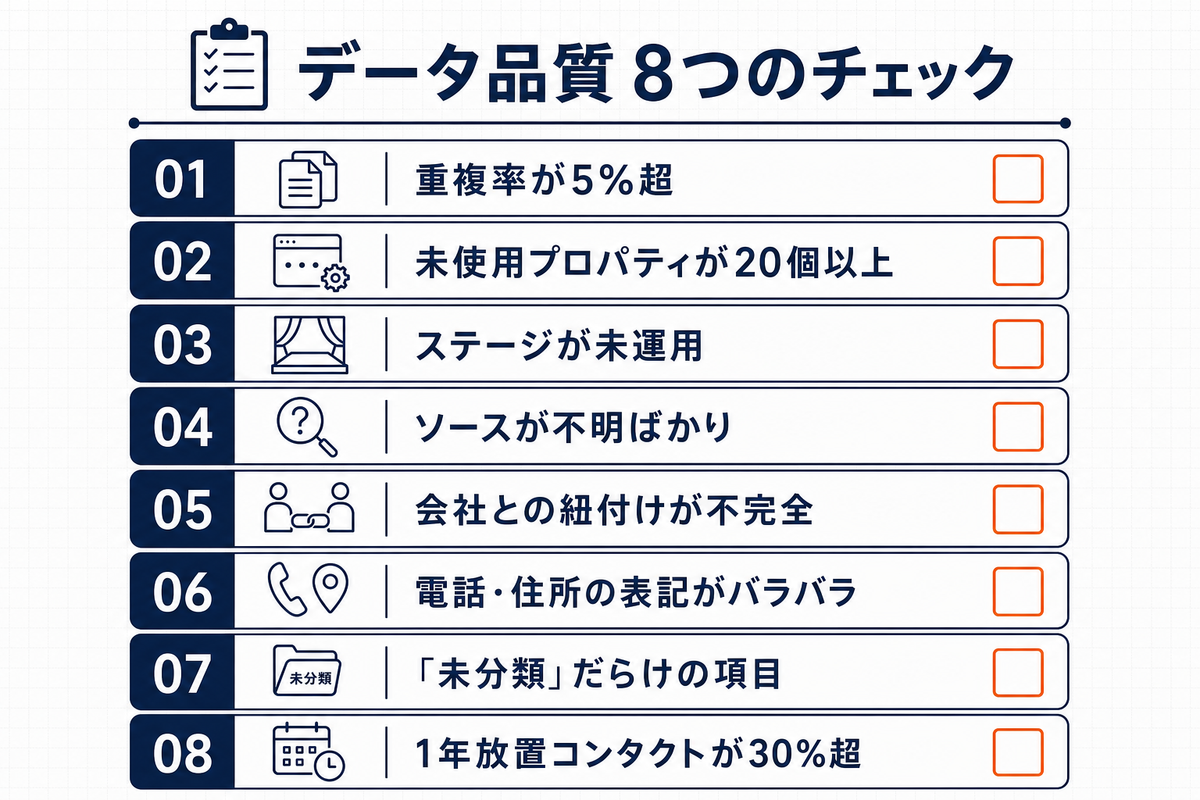 HubSpotデータ品質チェックの8項目を示すインフォグラフィック