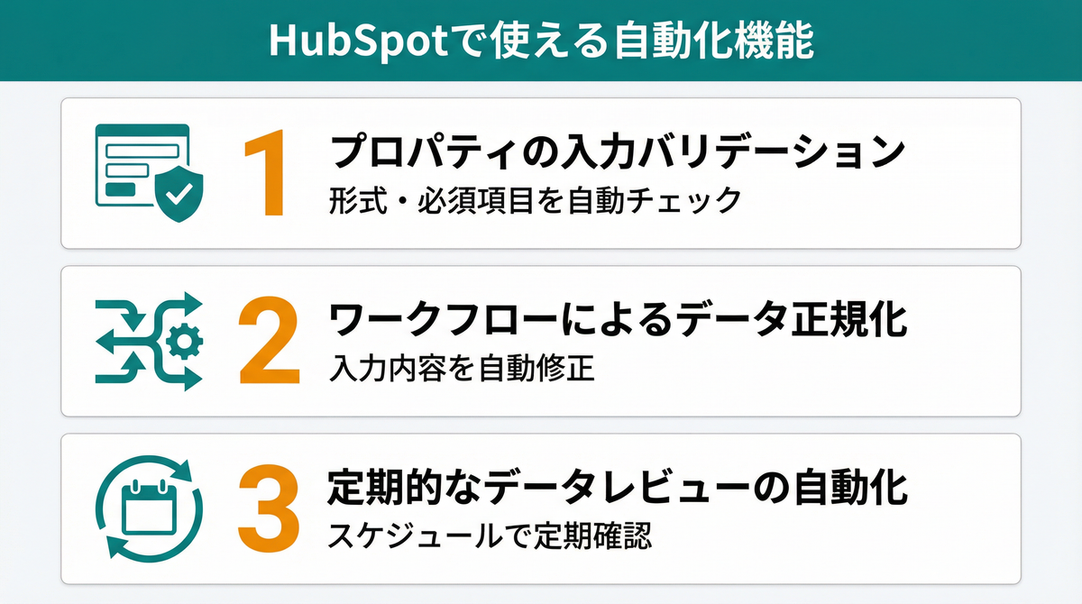 HubSpotで使える自動化機能3選