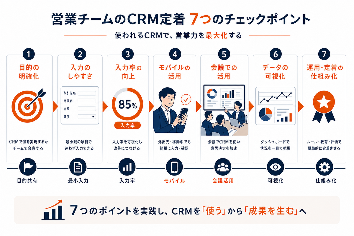 営業定着の7つのチェックポイントを示す図解
