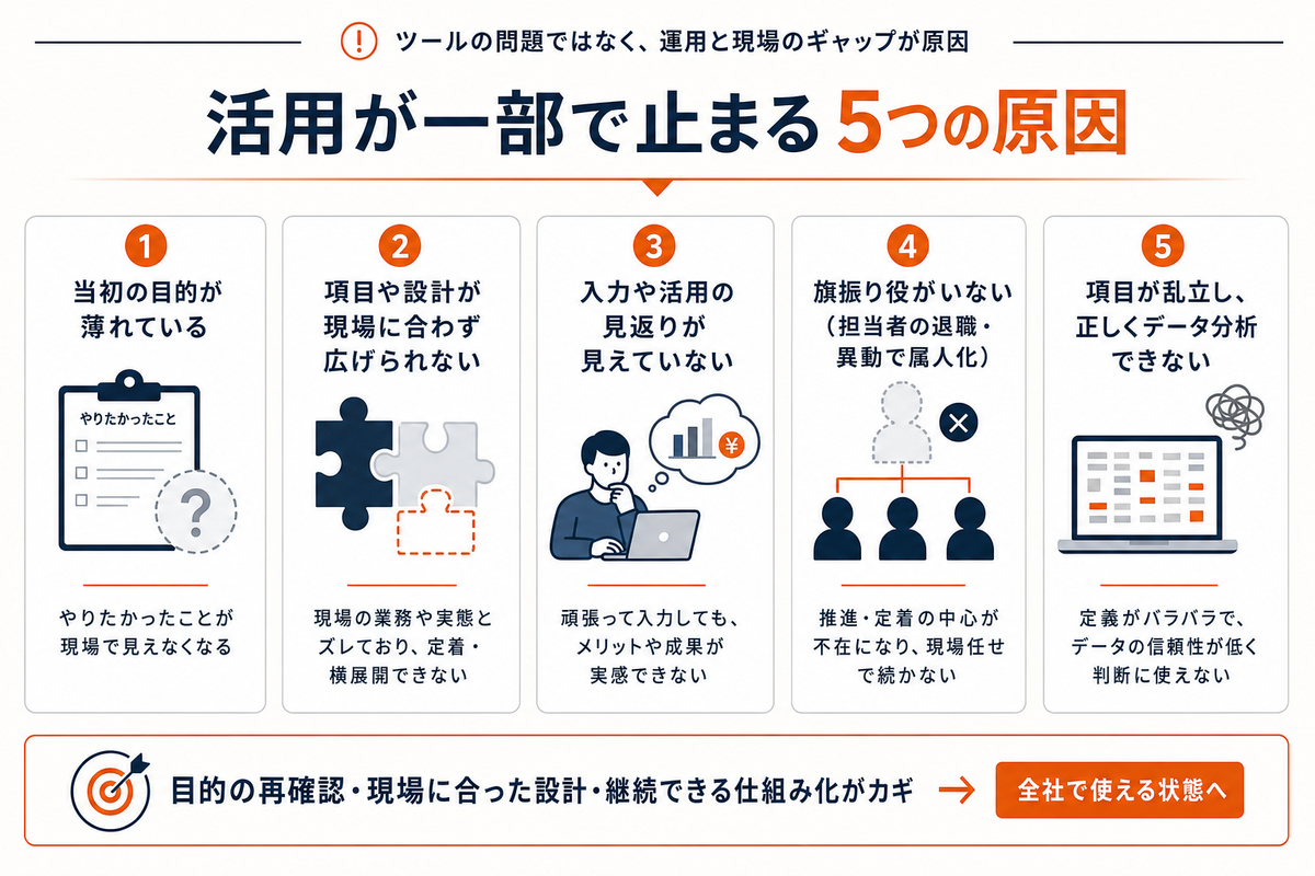 HubSpotの活用が一部で止まる5つの原因のまとめ図