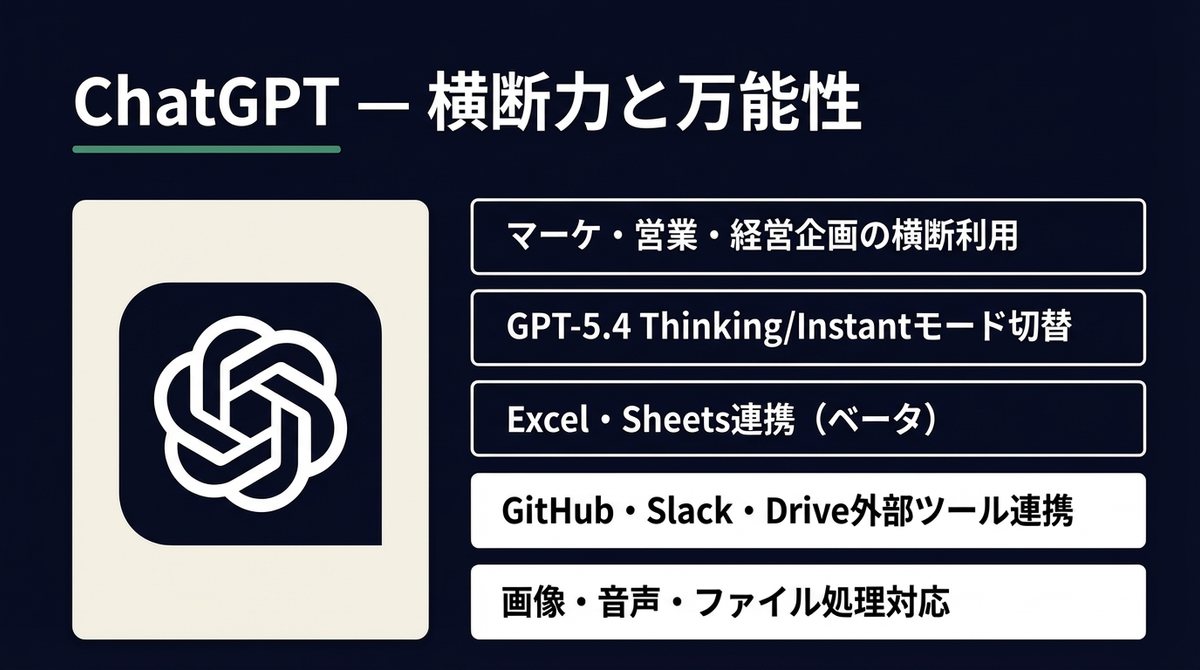 ChatGPT — 横断力と万能性