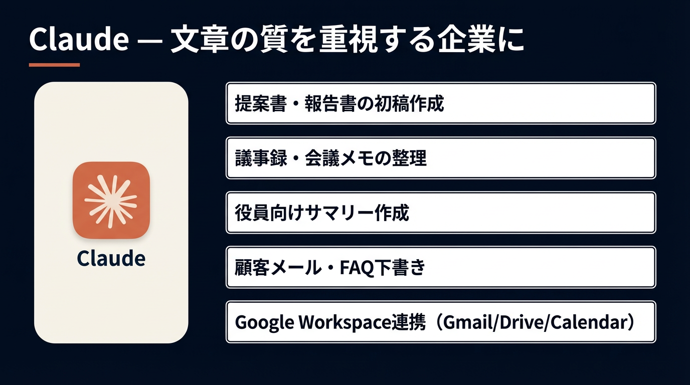 Claude — 文章の質を重視する企業に