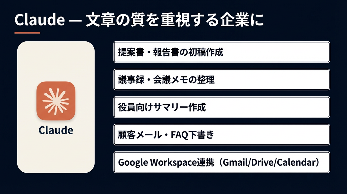 Claude — 文章の質を重視する企業に