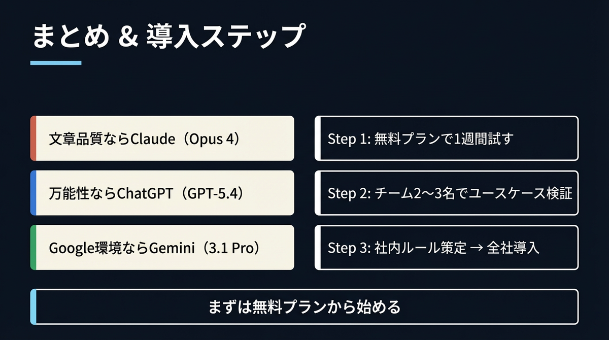 まとめ＆導入ステップ