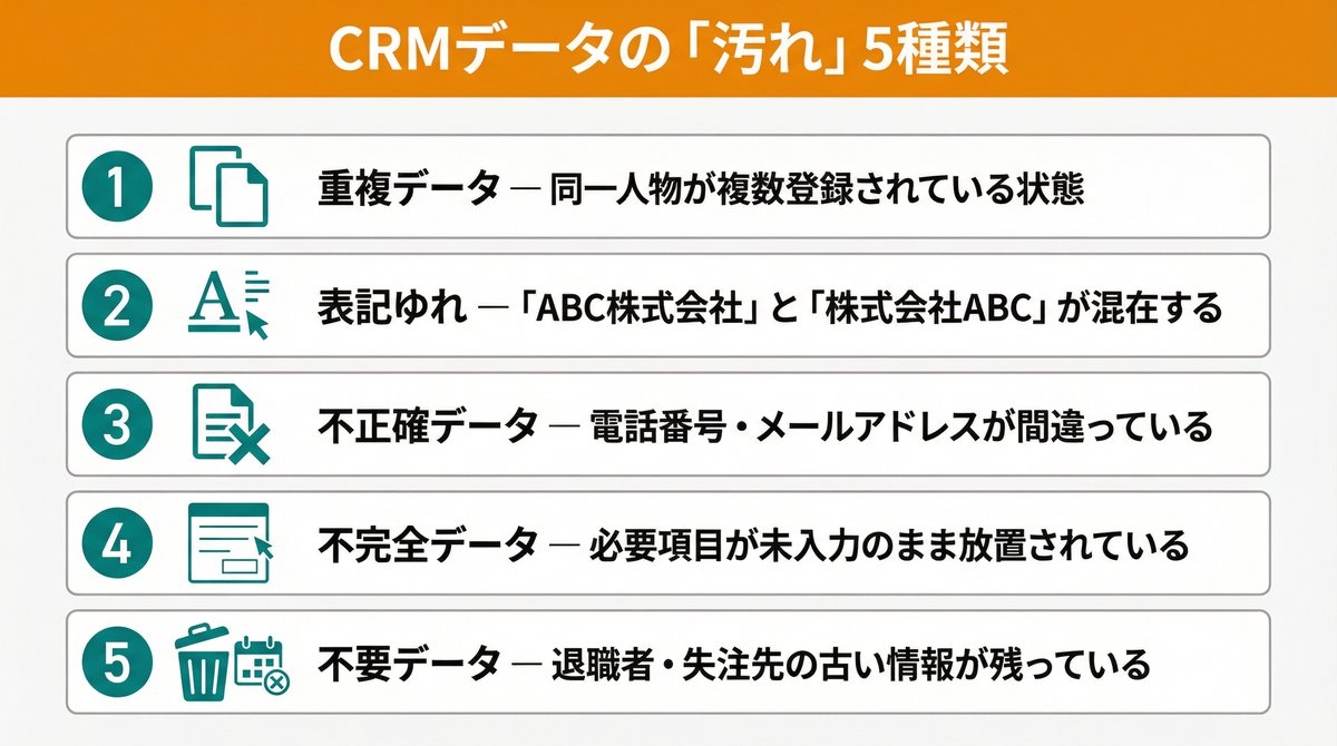 CRMデータの「汚れ」5種類