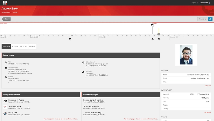 Example of a Sitecore Experience Profile