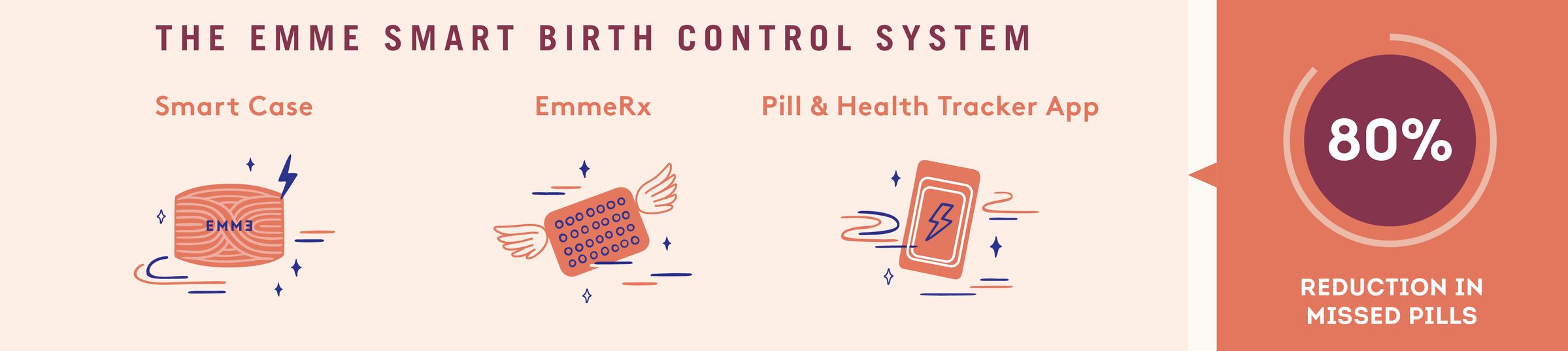 The Emme Complete Birth Control System