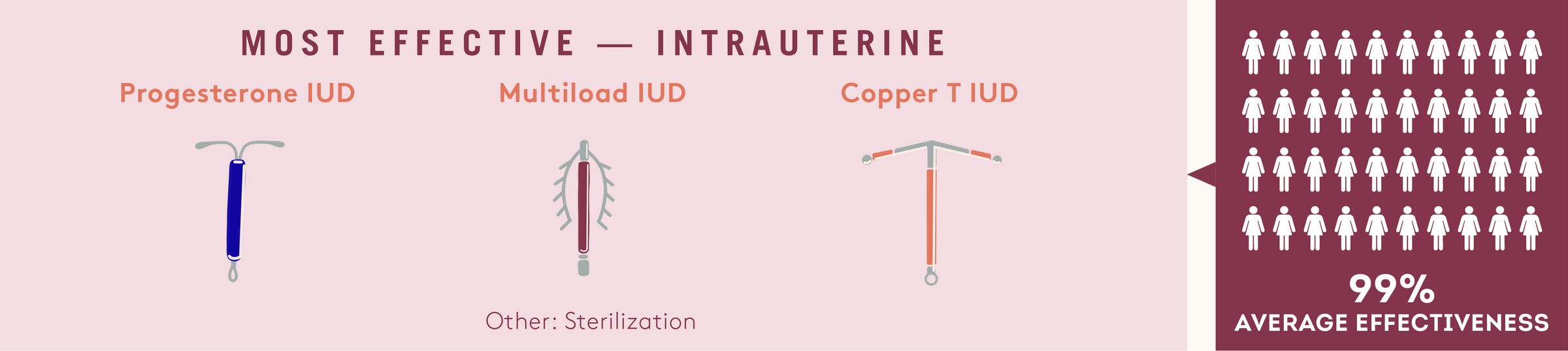 intrauterine methods of birth control