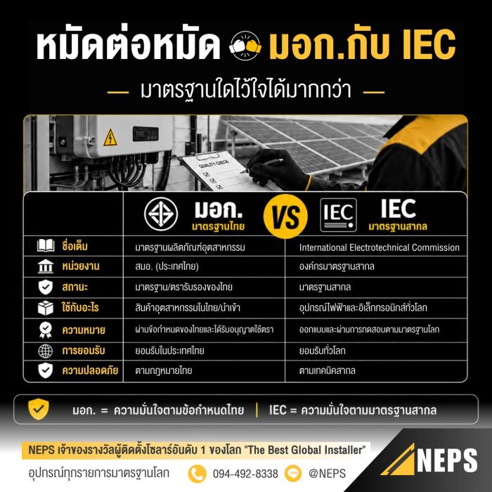 หมัดต่อหมัด มอก. VS IEC