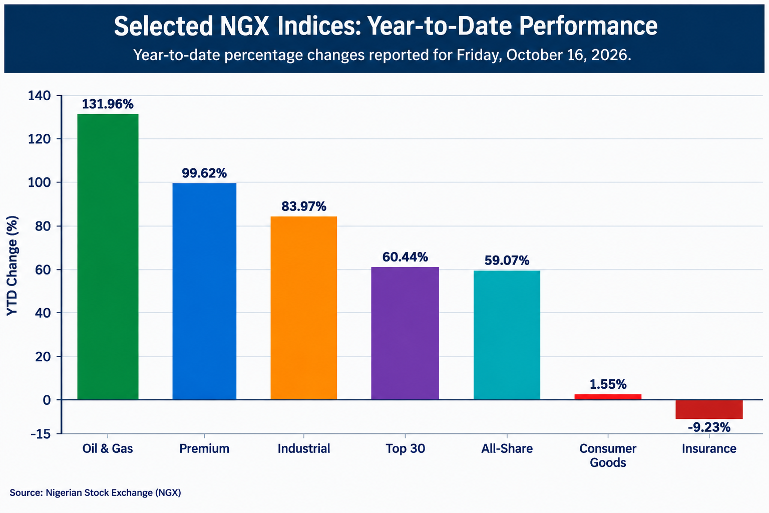 NGX Bar Chart