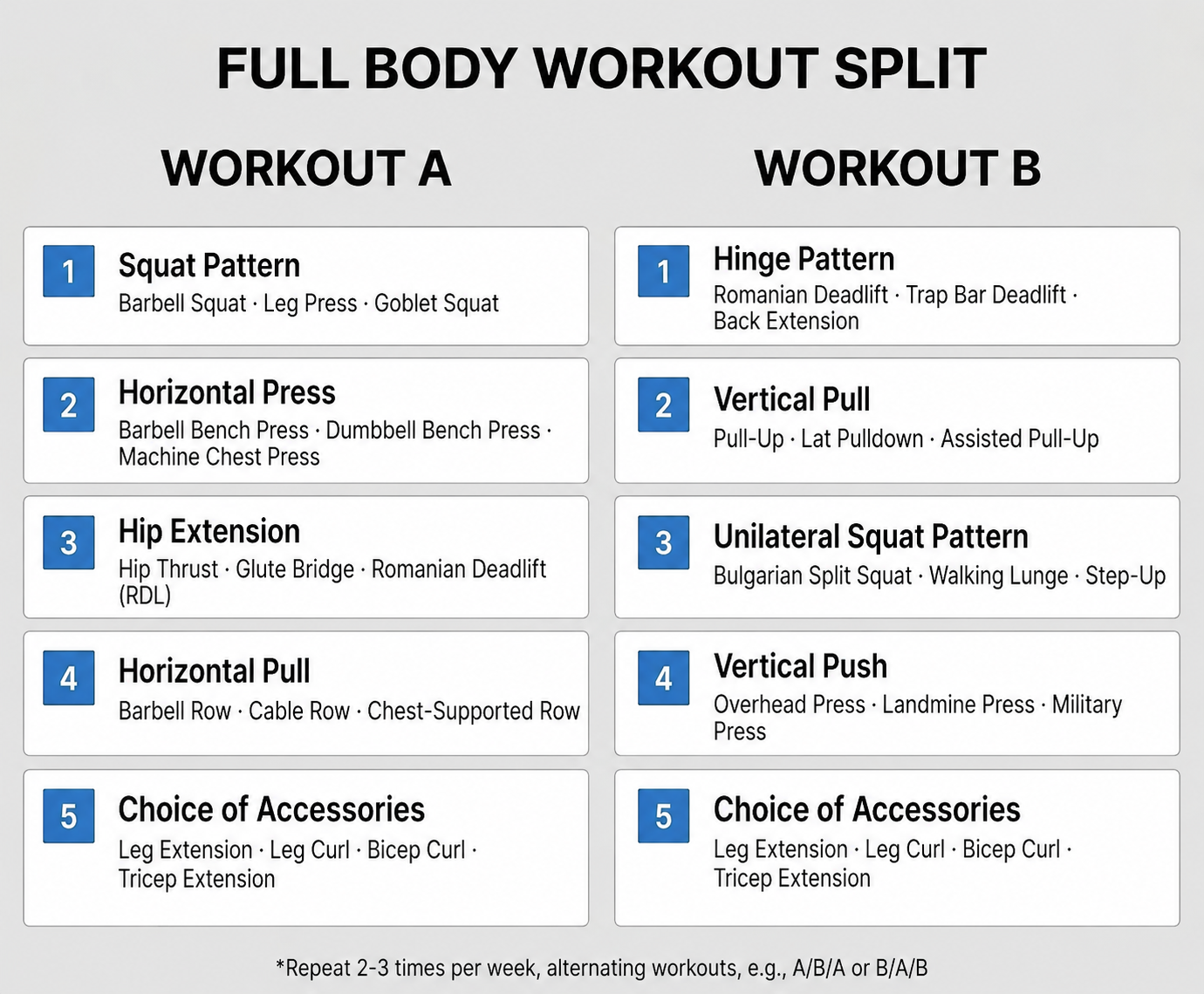 Program workout split overview