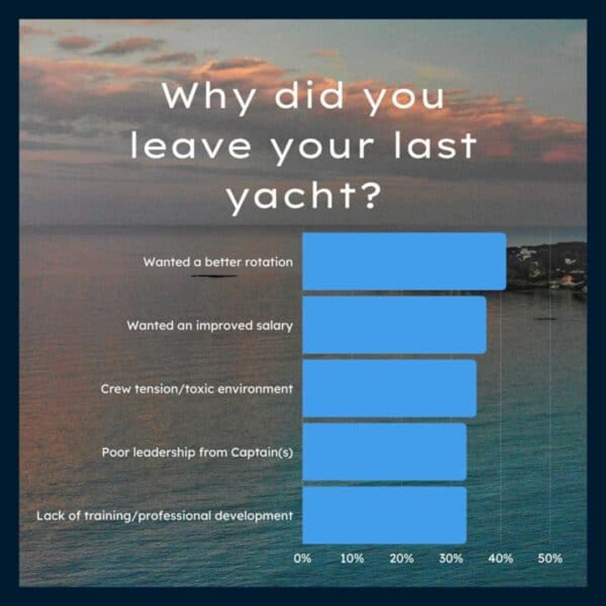 Quay Crew Survey Reveals Main Reasons Junior Crew Leave a Yacht, What They Would Change