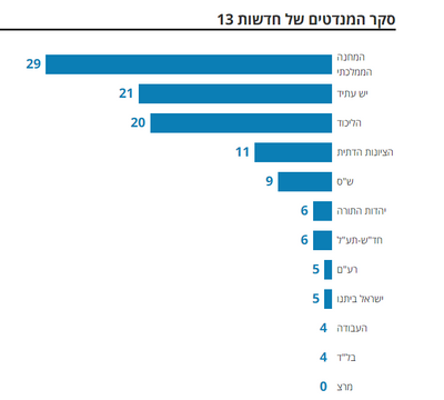 באדיבות הארץ, 09 באפריל 2023