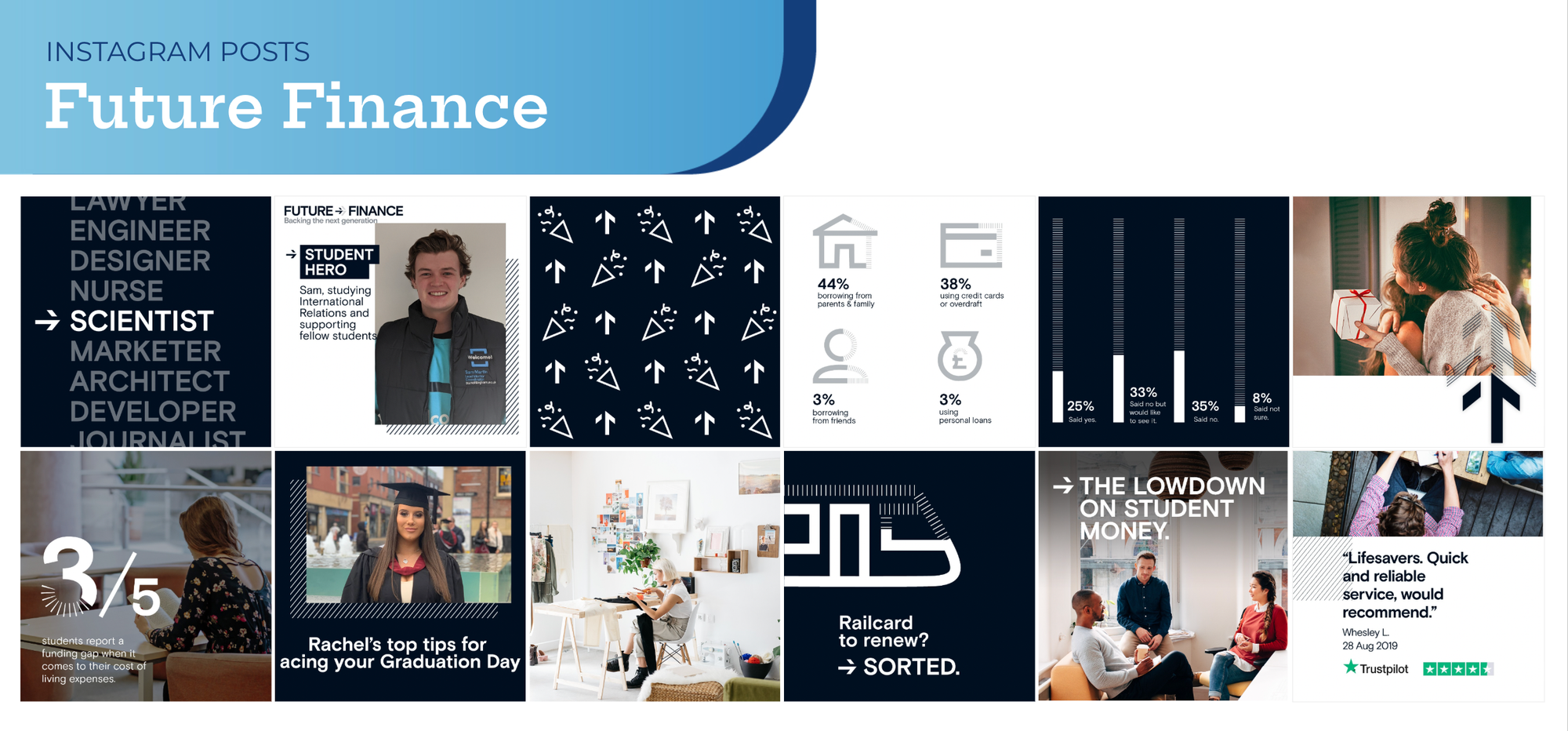 Competitor audit board for Future Finance — arrow motifs, student portraits and statistics cards in navy and white.