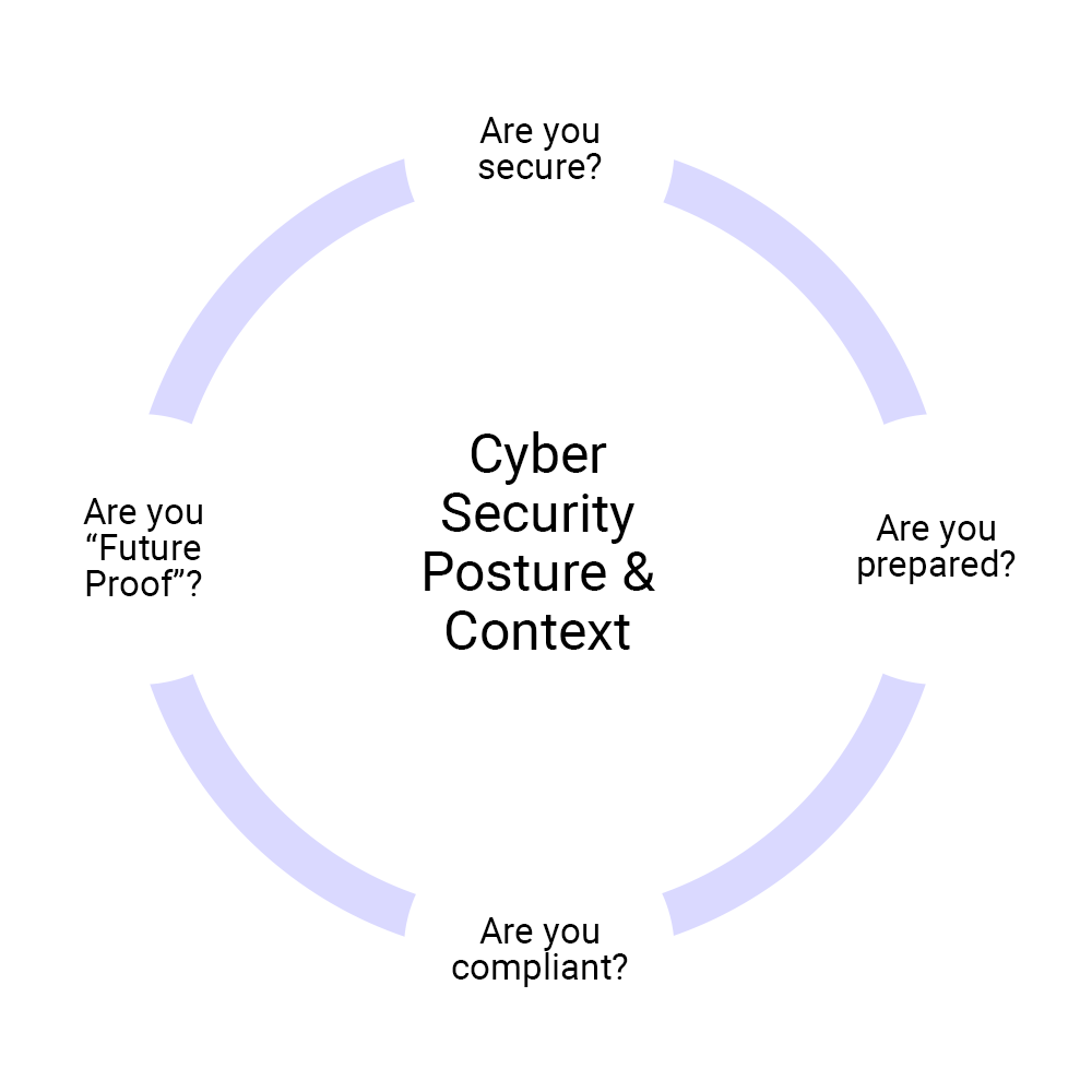 Tjenester | Cybersikkerhet