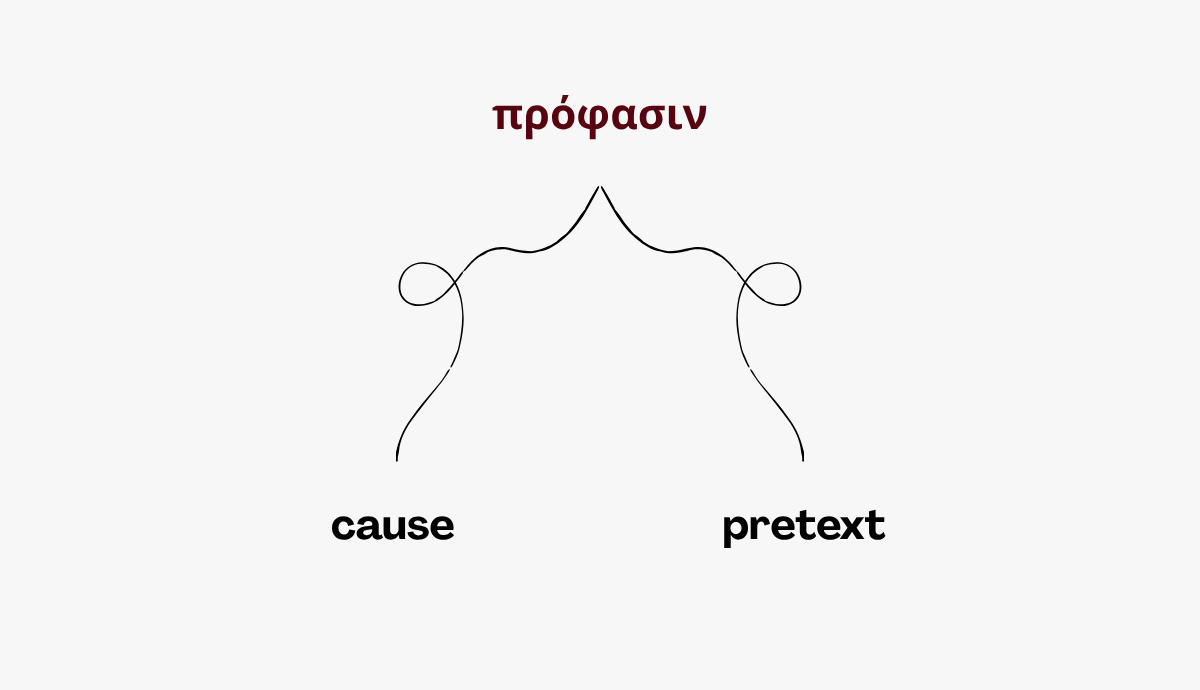 A simple line diagram featuring the Greek word "πρόφασιν" at the top in dark red text. Two black, squiggly lines branch downward from the word, pointing to the English words "cause" on the left and "pretext" on the right.