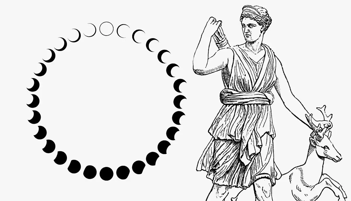 A black and white illustration of the goddess Artemis standing with a deer, next to a circular diagram showing the phases of the moon.
