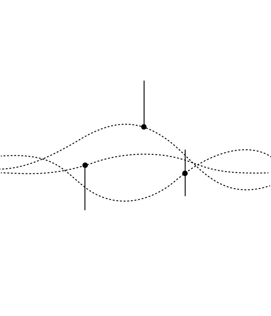 Diagram: Analiza
