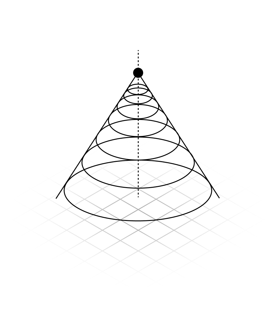 Diagram: Rozpoznanie