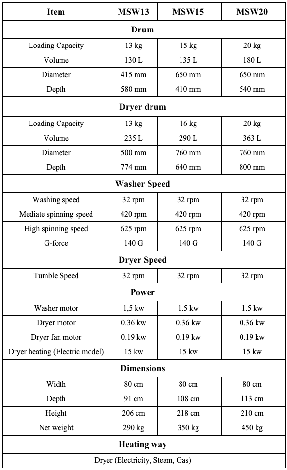 Technical Specifications