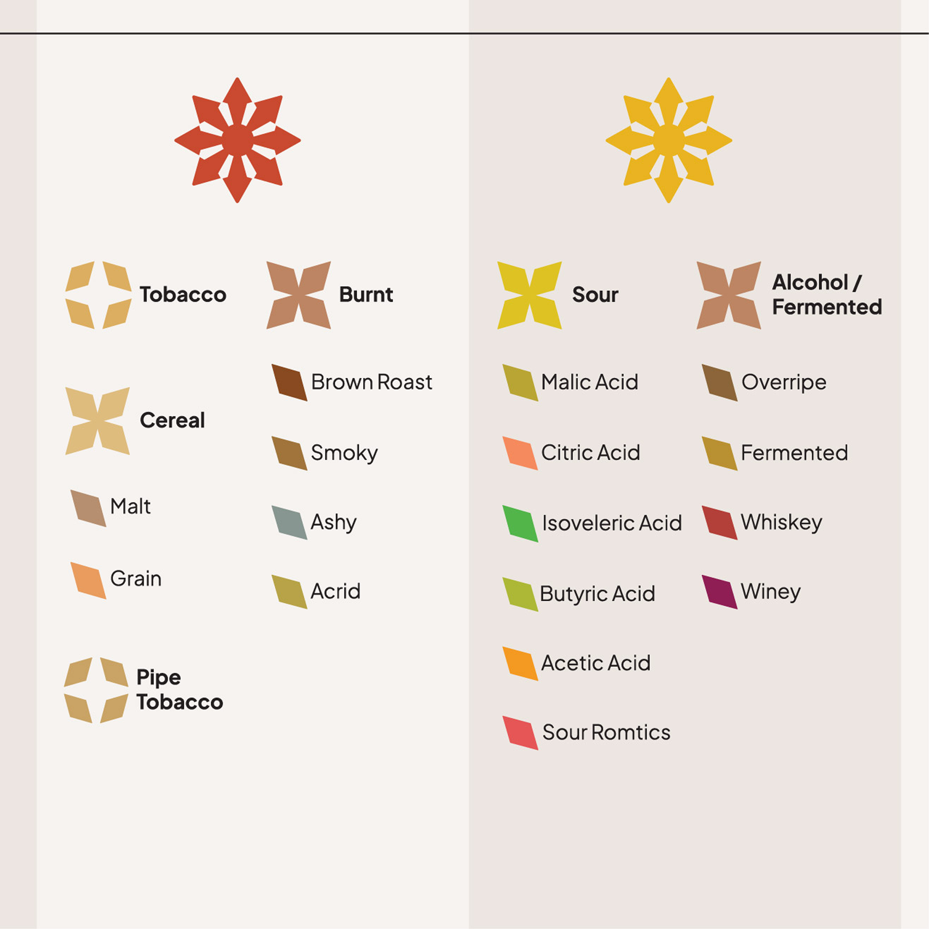 Symbol design system
