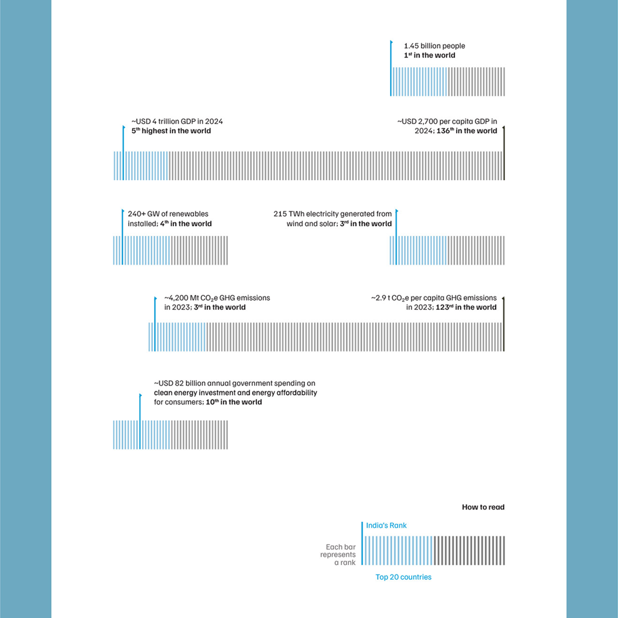 Infographic Design
