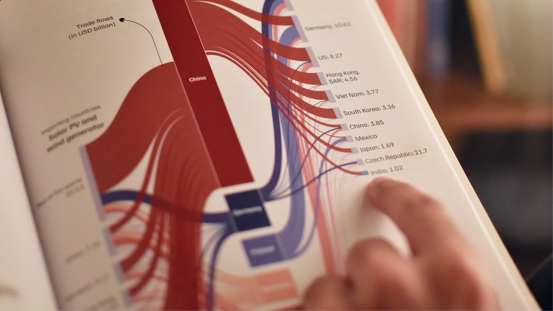 CEEW data book