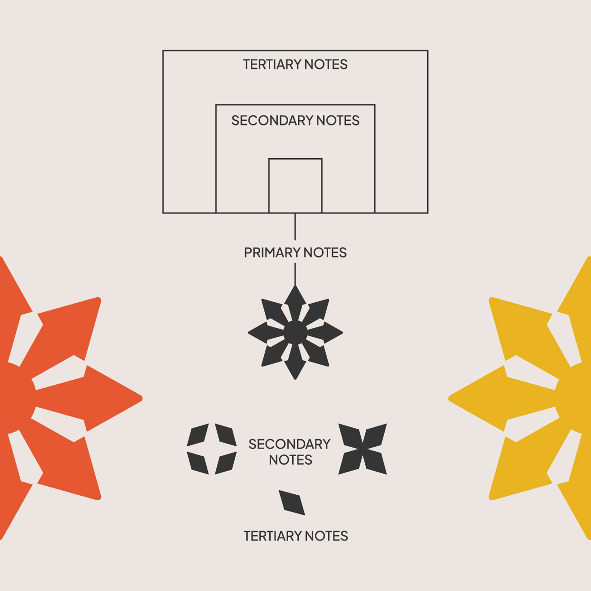 Symbol design system